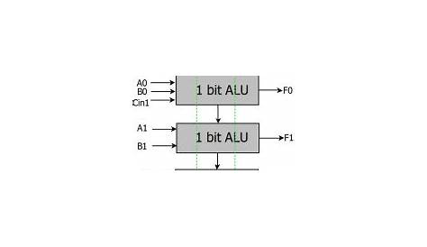 block diagram of 4 bit alu