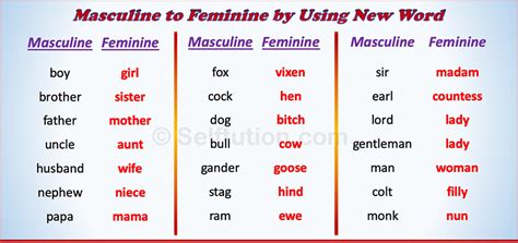 Gender In English Masculine Feminine Common And Neuter Selftution
