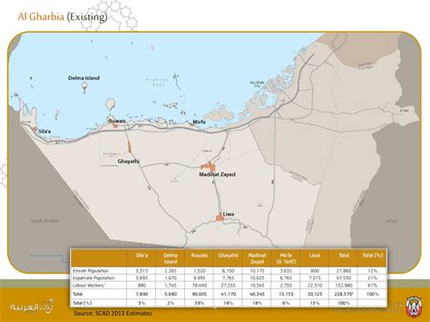 Ppt Regional Long Range Plan Al Gharbia 2030 Powerpoint Presentation