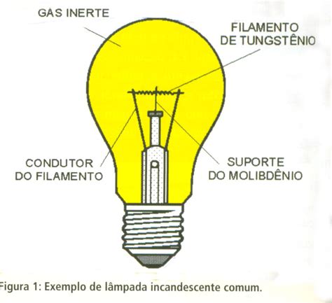 QUIMICANOPOLIS Por que as lâmpadas fluorescentes são mais eficazes