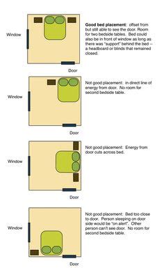 The worst feng shui bedroom layout features the bed positioned under the window. Feng Shui