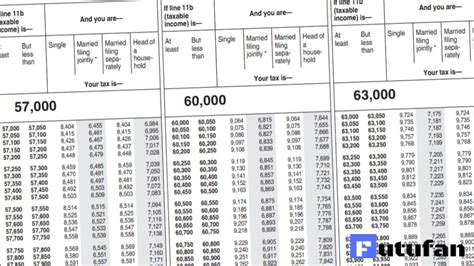 Irs form 1040a is one of the forms that can be used when filing federal taxes in the us. IRS Tax Tables 2020 - 2021 - Federal Tax Brackets