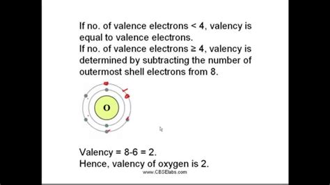 Valency Of Oxygen Ncert Class 9 Chemistry Notes Youtube