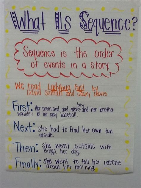 Anchor Chart For Sequencing