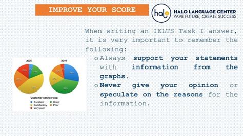 Ielts Writing Task 1 Describing A Pie Chart Halo Language Center