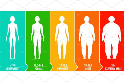 Bmi Body Mass Index Infographic Healthcare Illustrations Creative