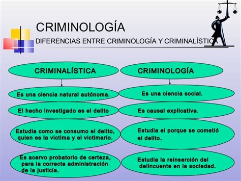 Criminalistica Diferencia Entre Cuerpo Del Delito E Instrumentos Del