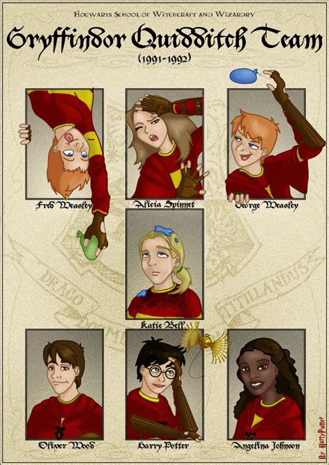Gryffindor Quidditch Team By Harry Potter Spain On Deviantart Harry