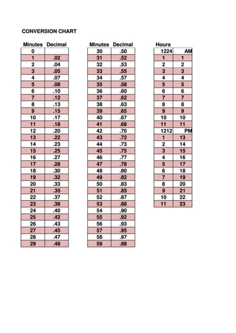 8 Time Table Chart