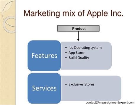 Marketing Mix Apple Inc