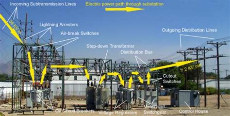 Etool Electric Power Generation Transmission And Distribution