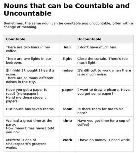 Nouns That Can Be Countable And Uncountable English Learn Site