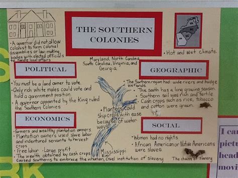 The Southern Colonies Project Southern Colonies Social Studies