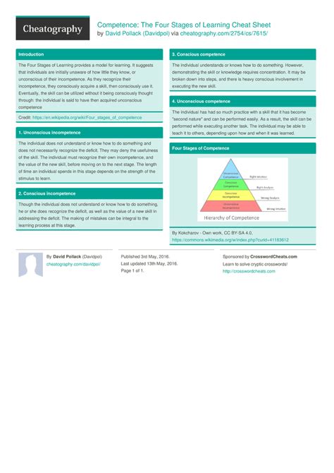 Competence The Four Stages Of Learning Cheat Sheet By Davidpol