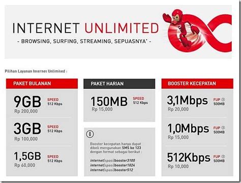 Menariknya lagi, banderol tarif paket internet unlimited murah dari provider gsm di tahun 2021 ini bukannya bertambah mahal. Kartu Internet Unlimited Terbaik : Perdana Telkomsel 7 Gb ...