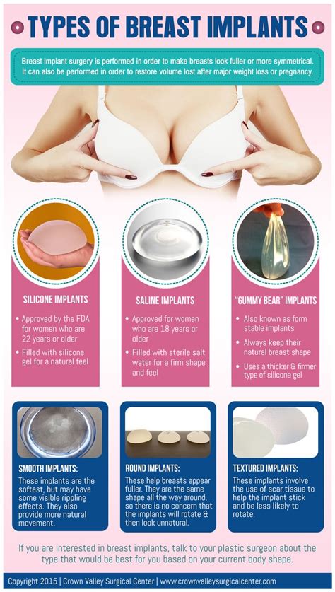 This difference in breast size may even out. Types of Breast Implants | Cosmetic Surgery | Pinterest ...