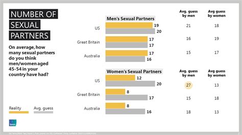 Sexual Fantasies Our Misperceptions About The Sex Lives Of Young People Ipsos Mori