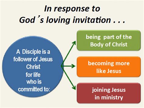 Church Discipleship Emc3