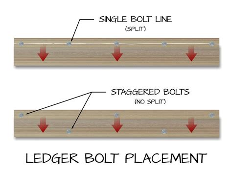 Ledger Bolt Placement Inspection Gallery Internachi®