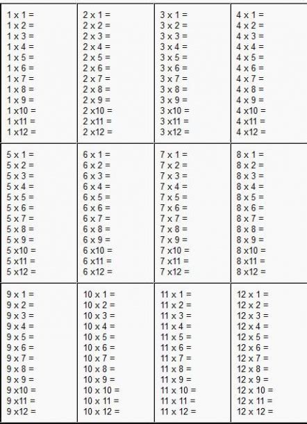 Multiplication Chart 1 12 Worksheet