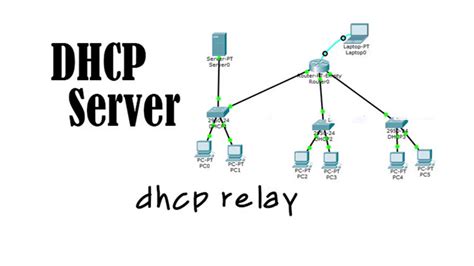 Konfigurasi Dhcp Server Di Cisco Packet Tracer Blog Berbagi Mobile Legends