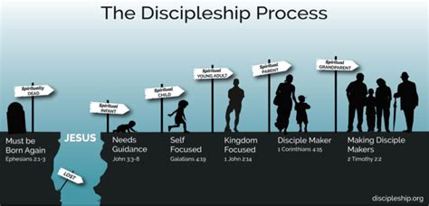 Replacing Rules With Discipleship Berean Holiness