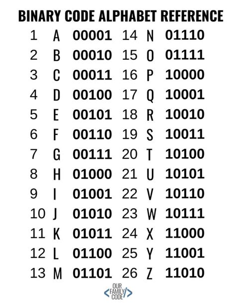 Crack The Code Binary Code 5bit Challenge — Db