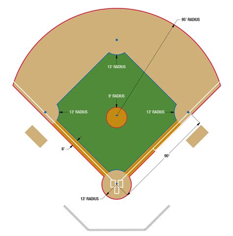 Softball is a game similar to baseball played with a larger ball (11 to 16 in. Baseball Field Layout - ClipArt Best