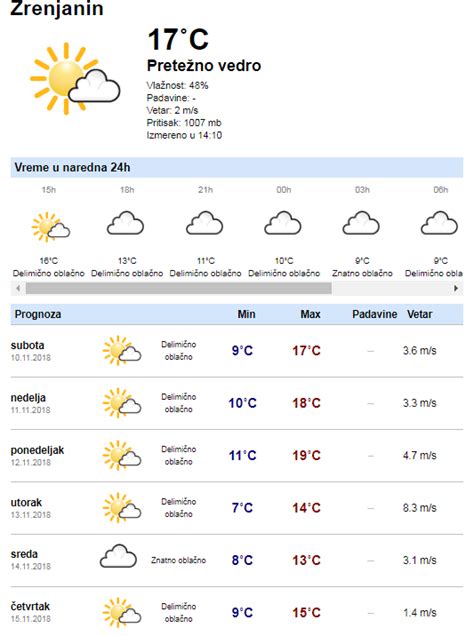 Vremenska Prognoza Rtvsantos