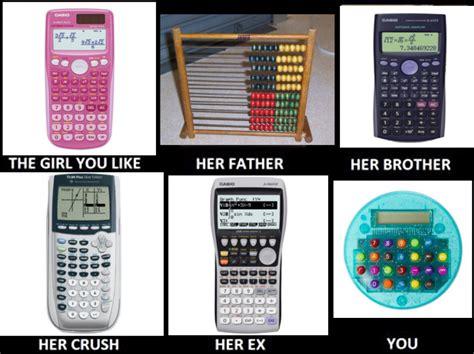College gpa calculator used in schools, colleges, and universites. Crush Calculator Meme | Let's Laugh and Happy