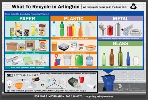 Do you want to recycle a mattress but don't know how to do it? Residential - Trash & Recycling