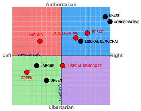 Update On My 3d Political Compass Politicalcompass