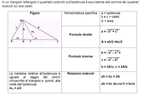 Triangoli Rettangoli Teorema Di Pitagora Infoscholastic