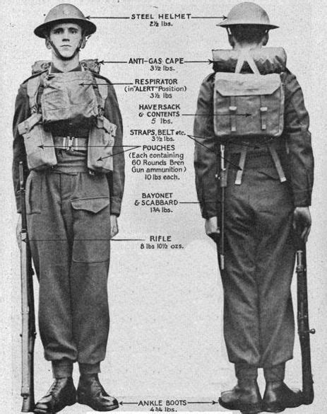 Como Um Soldado Britânico Foi à Guerra Em 1939 British Army Uniform