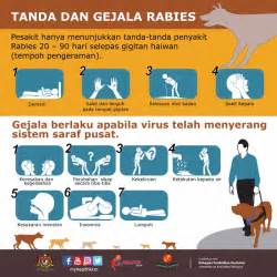 Rabies Info Sihat Bahagian Pendidikan Kesihatan Kementerian