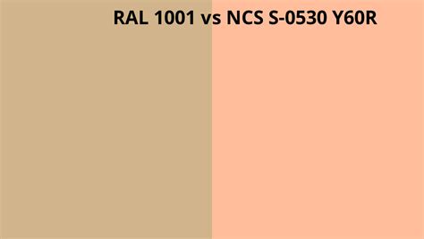 RAL 1001 Vs NCS S 0530 Y60R RAL Colour Chart UK