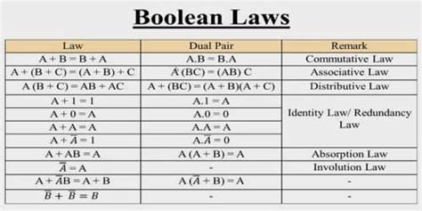 Boolean Expression India Dictionary