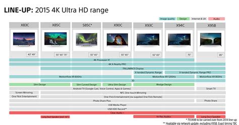 Channels are a simple, beautiful way to showcase and watch videos. *Official* Sony 2015 TV line-up thread - FlatpanelsHD Forums