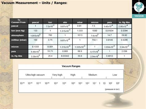 Ppt Vacuum Measurement Powerpoint Presentation Free Download Id