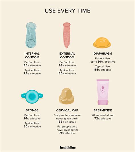 Birth Control Facts Differences In Contraception Hot Sex Picture