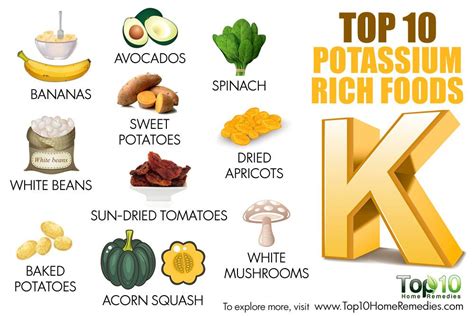 Half a cup of dried apricots contains 1. Top 10 Potassium-Rich Foods | Top 10 Home Remedies