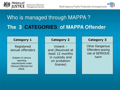 Ppt Multi Agency Public Protection Arrangements Mappa Powerpoint The Best Porn Website