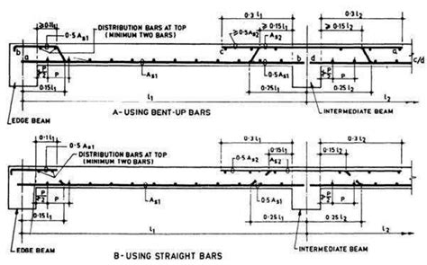 How To Design And Detail The Rcc Beams Construction Cost