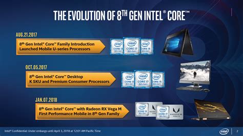 intel core i9 8950hk anunciado junto a los i7 8850h i7 8750h i5 8400h e i5 8300h