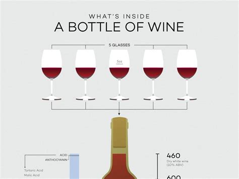 How Many Glasses In A Bottle Of Wine Wine Folly Wine Folly Wine