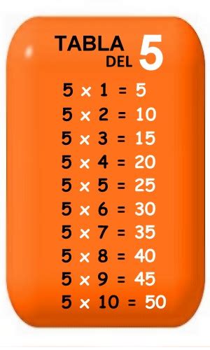 Tabla Del 5 🥇 Aprende La Tabla De Multiplicar Del 5