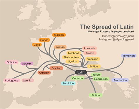 I Made An Infographic Showing How The Romance Languages Developed From Latin R Languagelearning