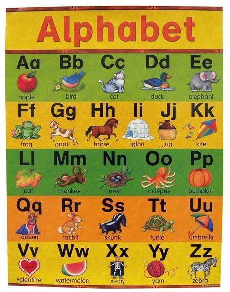 Teacher Created Resources Susan Winget Alphabet Chart Alphabet Charts