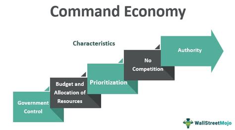 Command Economy Definition Examples Advantages Purpose