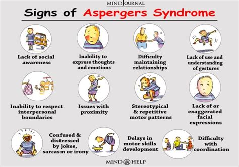 symptoms of asperger s syndrome